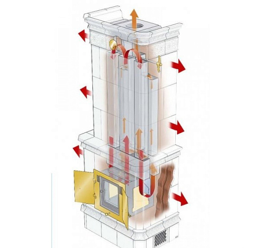 Contura safir classic 205, хромированная дверца_3 Contura safir classic 205, хромированная дверца_3